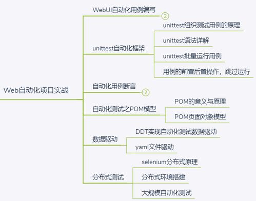 軟件測試工程師發展體系圖譜 從功能測試到自動化測試的超全進階指南