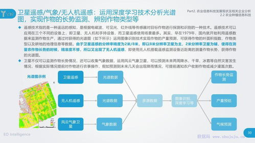 智慧農(nóng)業(yè)新篇章 計(jì)算機(jī)軟硬件技術(shù)驅(qū)動(dòng)農(nóng)業(yè)信息科技發(fā)展