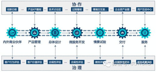 DevOps產(chǎn)品設(shè)計(jì)與研發(fā)中，我曾犯過的6個(gè)錯(cuò)誤